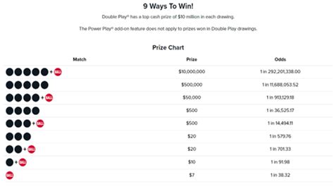 second chance prize zone powerball|powerball double play winning numbers today.